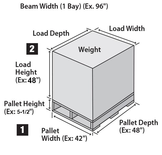 Pallet Rack Selection Guide